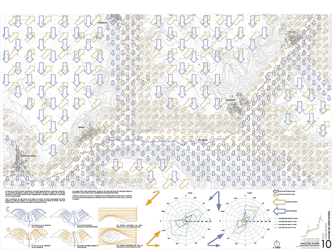 Análisis y diagnósticos del Valle del Tajuña arquitectura - Pablo Martínez Alonso