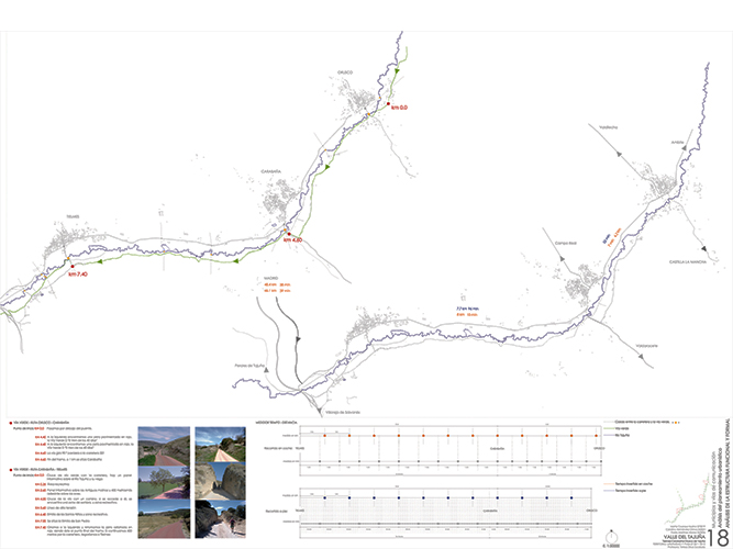 Análisis y diagnósticos del Valle del Tajuña arquitectura - Pablo Martínez Alonso