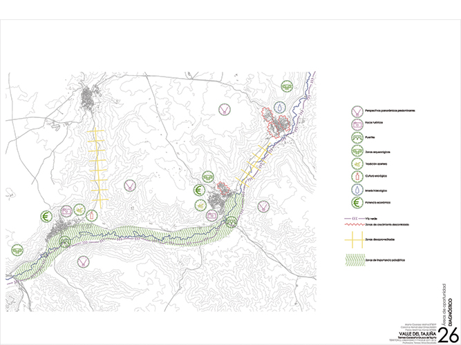 Análisis y diagnósticos del Valle del Tajuña arquitectura - Pablo Martínez Alonso