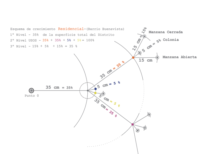 Interfaz arquitectura técnicas comunicación visualización espacial datos  - Pablo Martínez Alonso