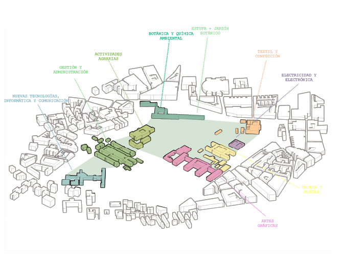 Ordenación de la Finca de Vista Alegre urbanísmo arquitectura Madrid - Pablo Martínez Alonso