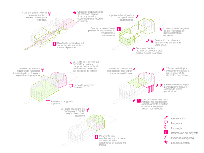 Concurso para la rehabilitación del Antiguo Almacén 5 fabrica de cementos Lafarge Pablo Martínez Alonso