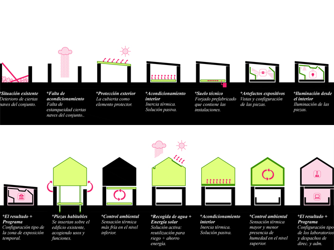 Concurso ibérico de soluciones constructivas pladur primer premio - Pablo Martínez Alonso