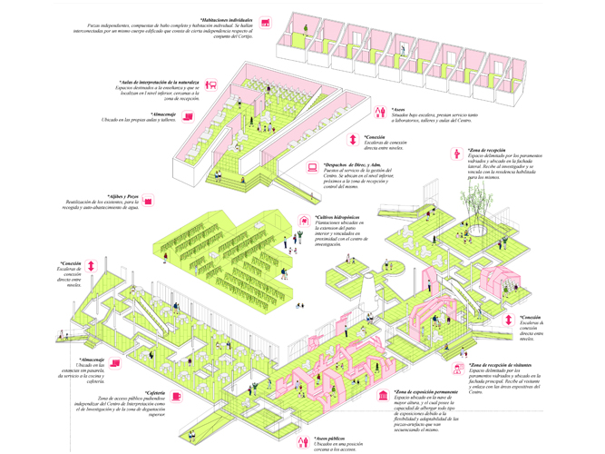 Concurso ibérico de soluciones constructivas pladur primer premio - Pablo Martínez Alonso